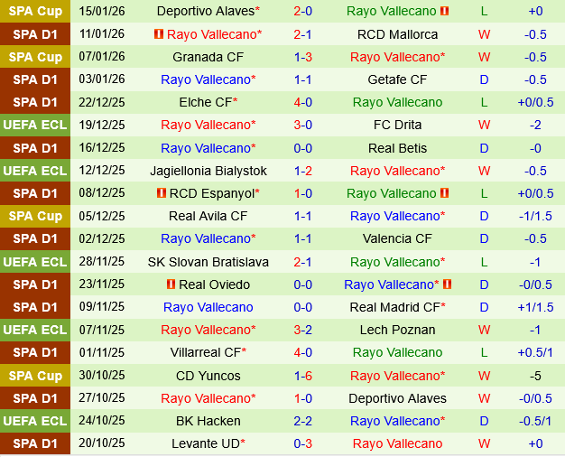 Celta Vigo vs Rayo Vallecano