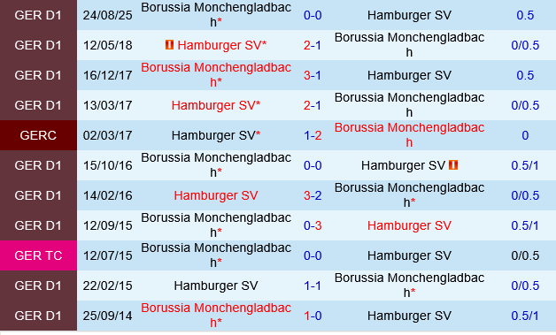 Hamburger vs Monchengladbach Hamburger vs Monchengladbach