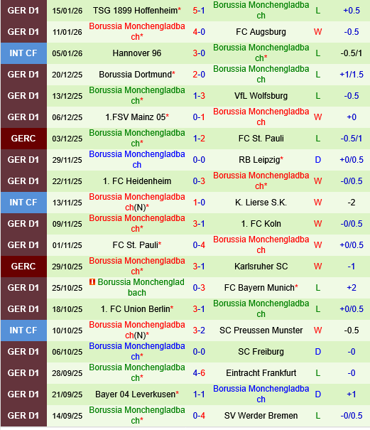 Hamburger vs Monchengladbach Hamburger vs Monchengladbach