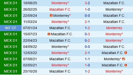 Mazatlan vs Monterrey