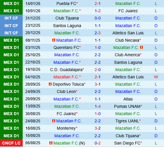 Mazatlan vs Monterrey