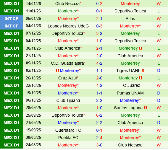 Mazatlan vs Monterrey