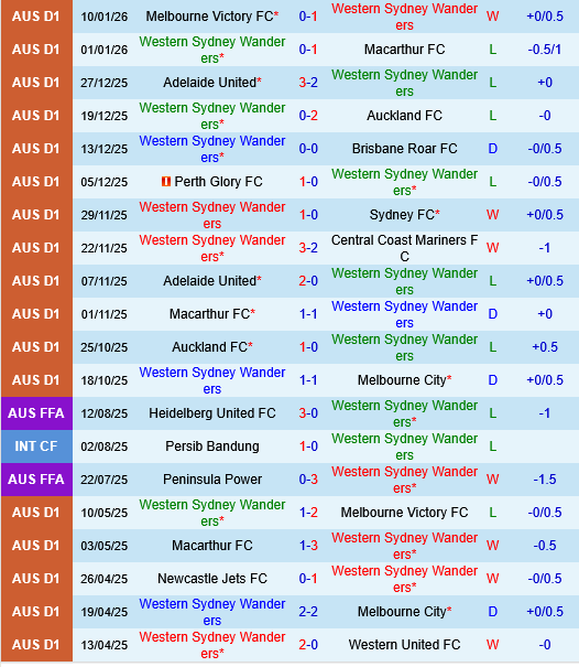 Western Sydney vs Newcastle Jets