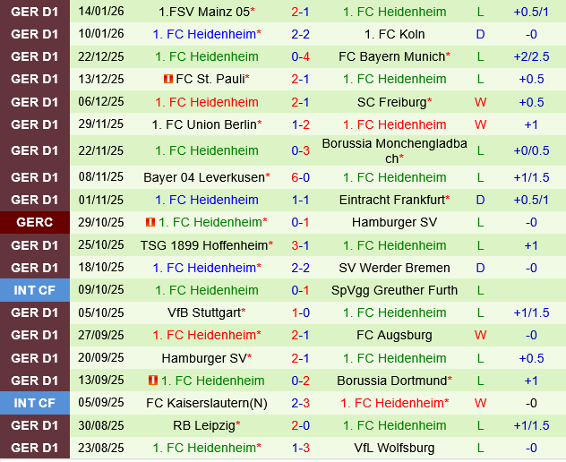 Wolfsburg vs Heidenheim Wolfsburg vs Heidenheim