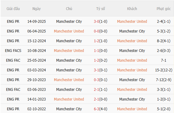 MU vs Man City