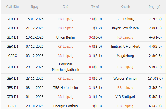 Nhận định Leipzig vs Bayern Munich (0h30 ngày 181) Dễ có mưa bàn thắng 3