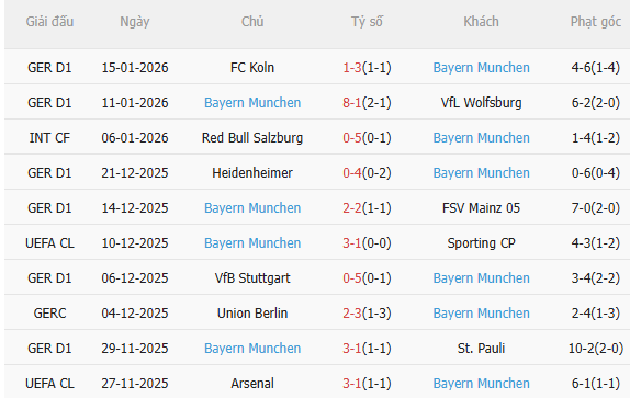 Nhận định Leipzig vs Bayern Munich (0h30 ngày 181) Dễ có mưa bàn thắng 4