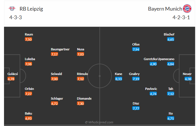 Nhận định Leipzig vs Bayern Munich (0h30 ngày 181) Dễ có mưa bàn thắng 6