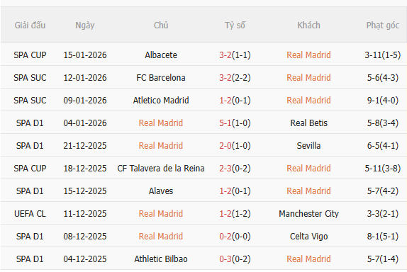 Nhận định Real Madrid vs Levante (20h00 ngày 171) Los Blancos trút giận 3 Nhận định Real Madrid vs Levante (20h00 ngày 171) Los Blancos trút giận 3