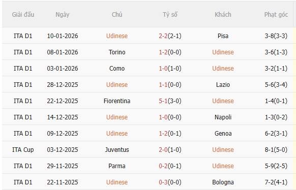 Nhận định Udinese vs Inter Milan (21h00 ngày 171) Chờ đội khách vượt khó 3