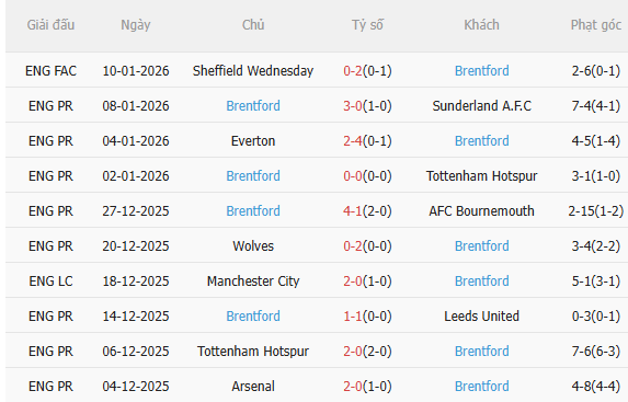 Nhận định Chelsea vs Brentford (22h00 ngày 171) Nỗ lực giành 3 điểm 4 Nhận định Chelsea vs Brentford (22h00 ngày 171) Nỗ lực giành 3 điểm 4
