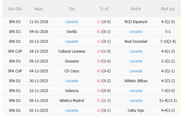Nhận định Real Madrid vs Levante (20h00 ngày 171) Los Blancos trút giận 4 Nhận định Real Madrid vs Levante (20h00 ngày 171) Los Blancos trút giận 4