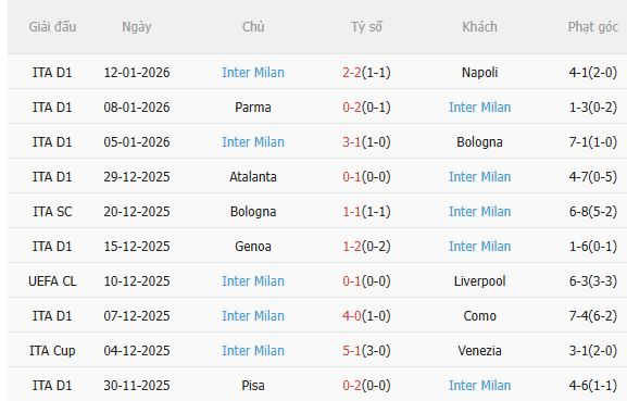 Nhận định Udinese vs Inter Milan (21h00 ngày 171) Chờ đội khách vượt khó 4