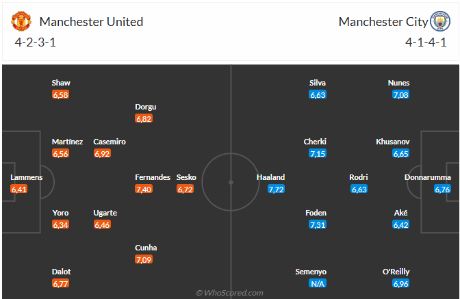 Nhận định MU vs Man City (19h30 ngày 171) Khó cản Man xanh 6