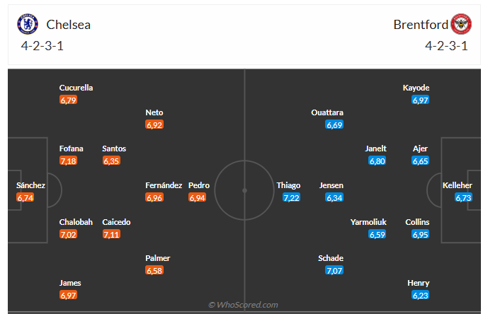 Nhận định Chelsea vs Brentford (22h00 ngày 171) Nỗ lực giành 3 điểm 6 Nhận định Chelsea vs Brentford (22h00 ngày 171) Nỗ lực giành 3 điểm 6