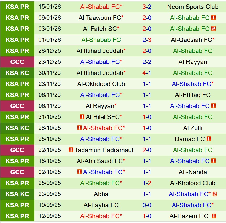 Nhận định Al Nassr vs Al Shabab 0h30 ngày 181 (VĐQG Saudi Arabia) 3 Nhận định Al Nassr vs Al Shabab 0h30 ngày 181 (VĐQG Saudi Arabia) 3