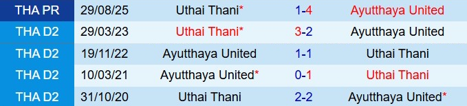 Nhận định Ayutthaya vs Uthai Thani 18h00 ngày 171 (VĐQG Thái Lan 202526) 1