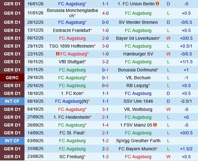 Augsburg vs Freiburg Augsburg vs Freiburg