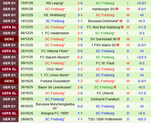 Augsburg vs Freiburg Augsburg vs Freiburg