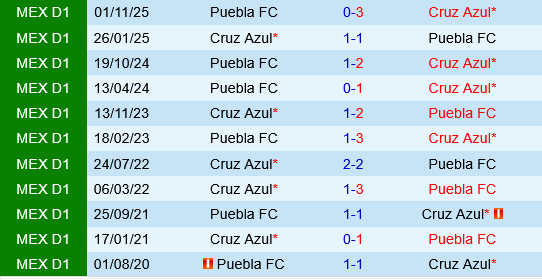 Cruz Azul vs Puebla Cruz Azul vs Puebla