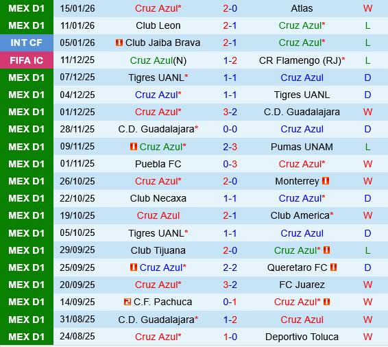 Cruz Azul vs Puebla Cruz Azul vs Puebla