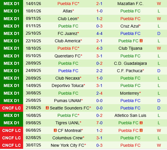 Cruz Azul vs Puebla Cruz Azul vs Puebla