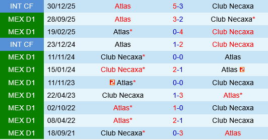 Necaxa vs Atlas Necaxa vs Atlas