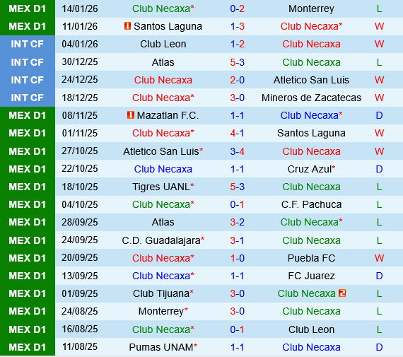 Necaxa vs Atlas Necaxa vs Atlas