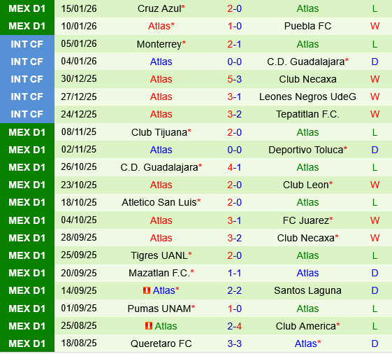 Necaxa vs Atlas Necaxa vs Atlas