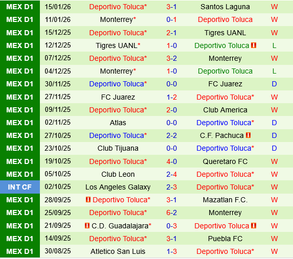 Tigres UANL vs Deportivo Toluca