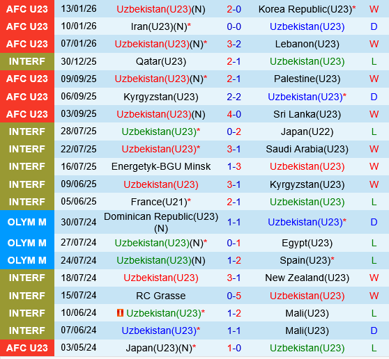 U23 Uzbekistan vs U23 Trung Quốc U23 Uzbekistan vs U23 Trung Quoc