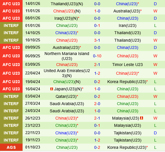 U23 Uzbekistan vs U23 Trung Quốc U23 Uzbekistan vs U23 Trung Quoc