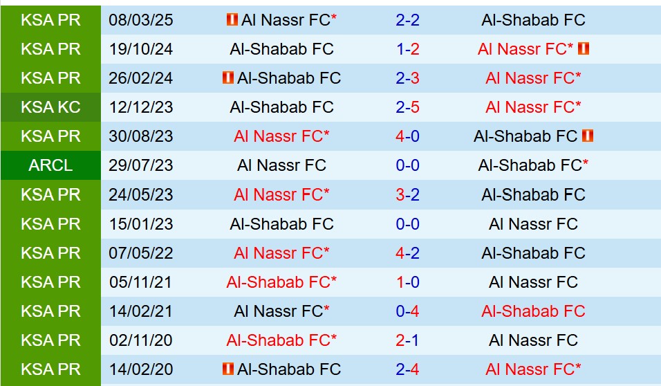 Nhận định Al Nassr vs Al Shabab 0h30 ngày 181 (VĐQG Saudi Arabia) 1 Nhận định Al Nassr vs Al Shabab 0h30 ngày 181 (VĐQG Saudi Arabia) 1