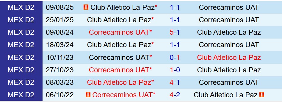 Nhận định Correcaminos vs Atletico La Paz 8h00 ngày 171 (Hạng 2 Mexico) 1 Nhận định Correcaminos vs Atletico La Paz 8h00 ngày 171 (Hạng 2 Mexico) 1