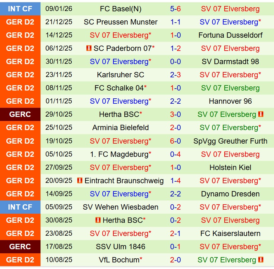 Nhận định Nurnberg vs Elversberg 19h00 ngày 171 (Hạng 2 Đức) 4