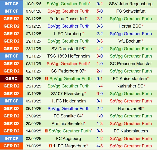 Nhận định Dynamo Dresden vs Greuther Furth 19h00 ngày 171 (Hạng 2 Đức 202526) 3