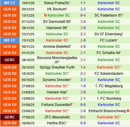 Nhận định Preussen Munster vs Karlsruher 19h00 ngày 171 (Hạng 2 Đức 202526) 3