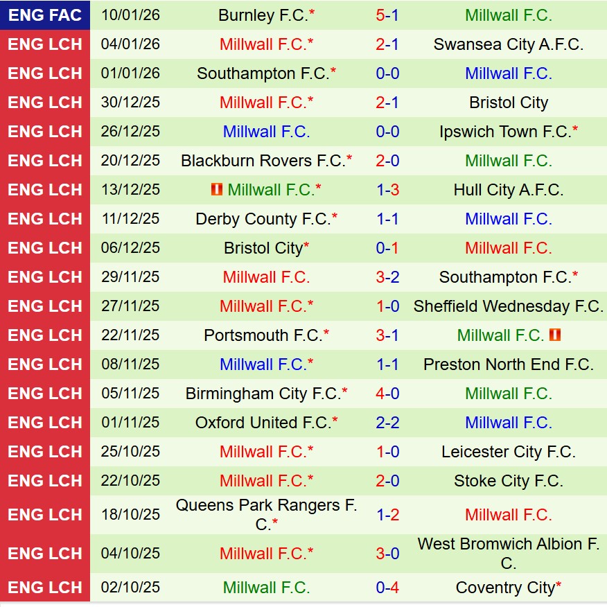 Nhận định Watford vs Millwall 19h30 ngày 171 (Hạng Nhất Anh) 3