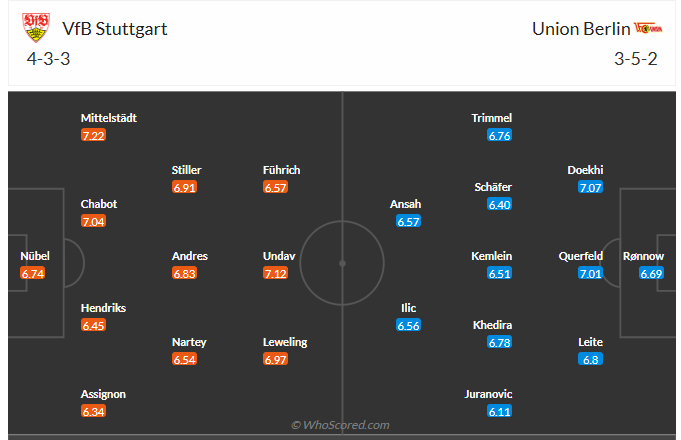Nhận định Stuttgart vs Union Berlin (21h30 ngày 181) Chờ chủ nhà vượt khó 6