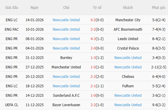 Nhận định Wolves vs Newcastle (21h00 ngày 181) Chờ Chích chòe vượt khó 4
