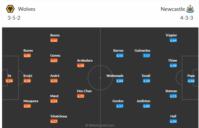 Nhận định Wolves vs Newcastle (21h00 ngày 181) Chờ Chích chòe vượt khó 6