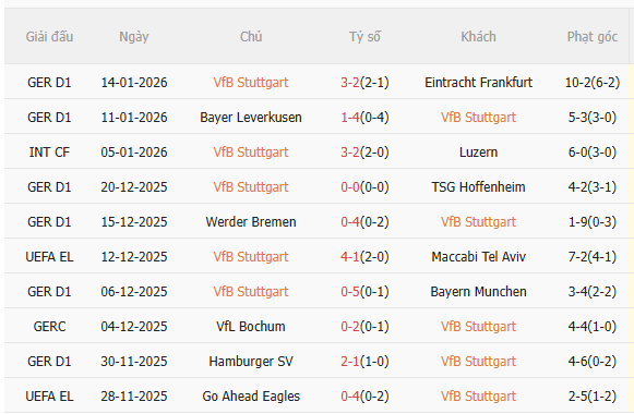 Nhận định Stuttgart vs Union Berlin (21h30 ngày 181) Chờ chủ nhà vượt khó 3