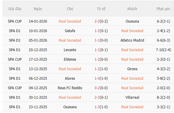 Nhận định Real Sociedad vs Barca (3h00 ngày 191) Đứt mạch toàn thắng 3