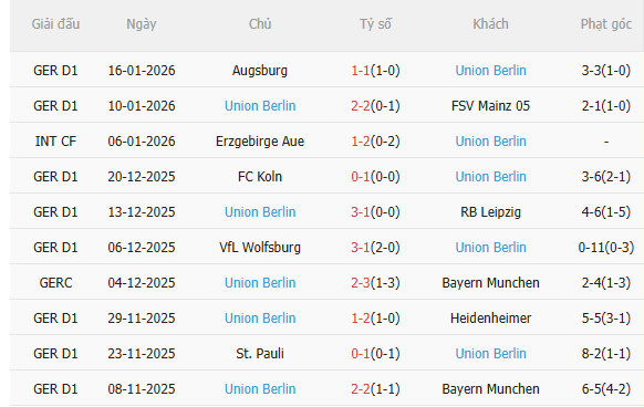 Nhận định Stuttgart vs Union Berlin (21h30 ngày 181) Chờ chủ nhà vượt khó 4
