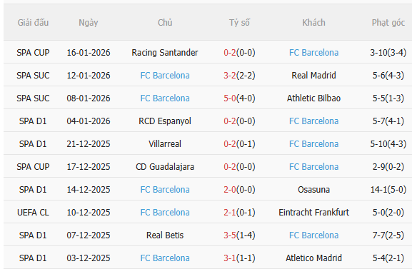 Nhận định Real Sociedad vs Barca (3h00 ngày 191) Đứt mạch toàn thắng 4