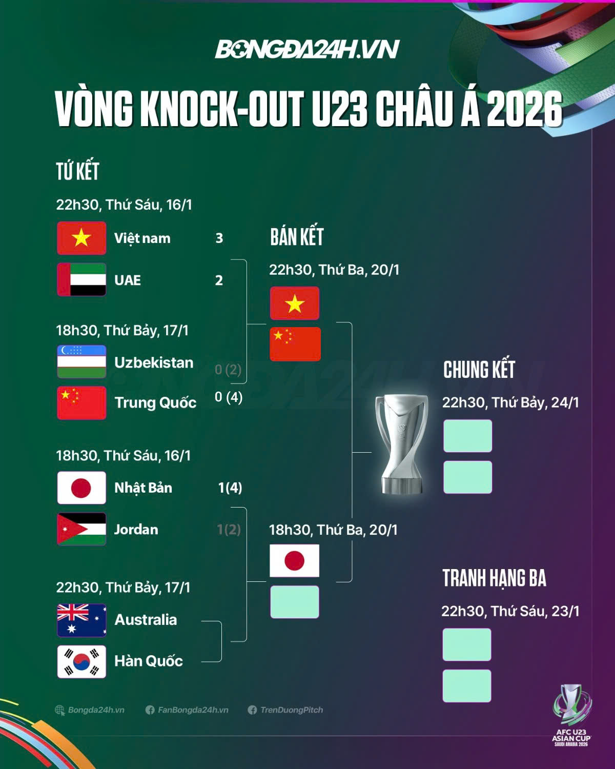 HLV U23 Trung Quốc Việt Nam phòng ngự rất khó chịu 1 HLV U23 Trung Quốc Việt Nam phòng ngự rất khó chịu 1