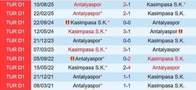 Nhận định Kasımpasa vs Antalyaspor 18h30 ngày 181 (VĐQG Thổ Nhĩ Kỳ 202526) 1