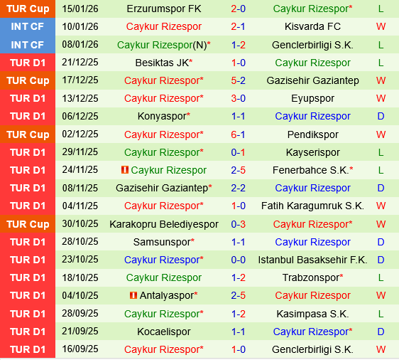 Goztepe vs Caykur Rizespor