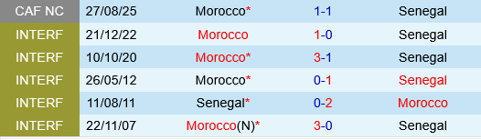 Morocco vs Senegal
