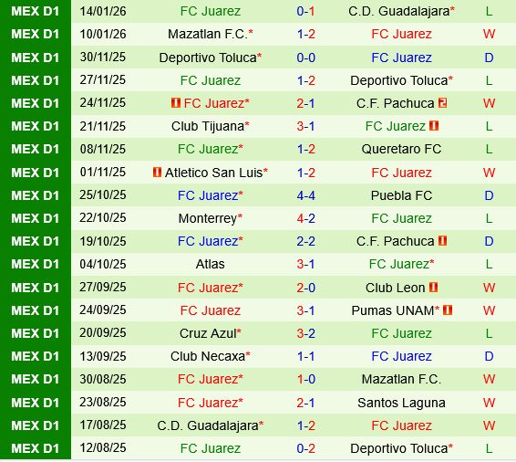Santos Laguna vs Juarez Santos Laguna vs Juarez